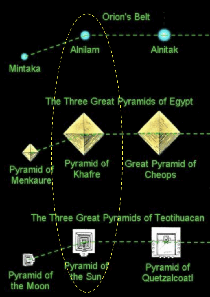 Alnilam, Khafre, Pyramid of Sun Chakra correspondence